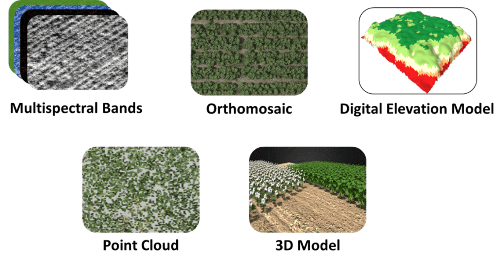 Ariel data products